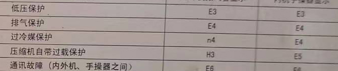 贵州空调电话在哪里找